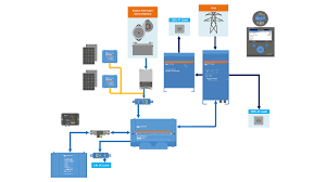Distribution: Busbars, Shunts, and Isolators