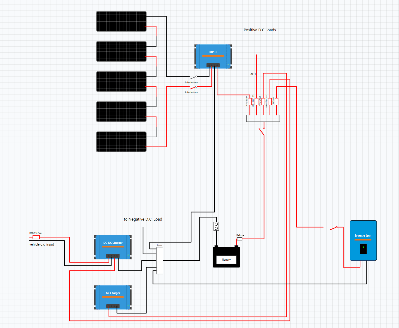 Size All Wiring